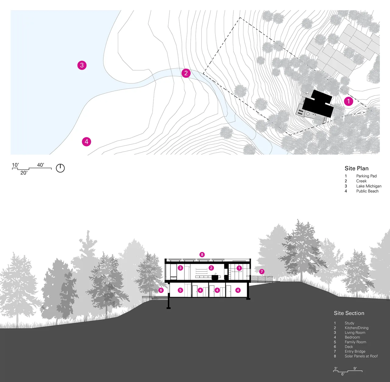 Site plan and section illustrate Sawyer Retreat's location by Lake Michigan, site topography, and internal room arrangement with solar panels at roof.