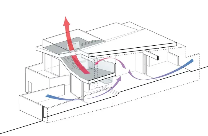 Axonometric drawing illustrating natural ventilation paths with arrows through a two-story modern house.