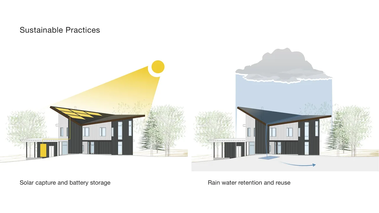 Modern two-story house with vertical siding shown using solar panels and rainwater harvesting for sustainability.
