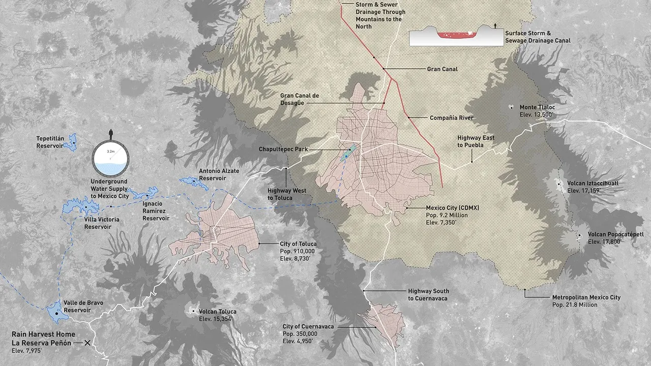 This map shows key water reservoirs, cities including Mexico City and Toluca, major highways, and volcanic elevations in the region.