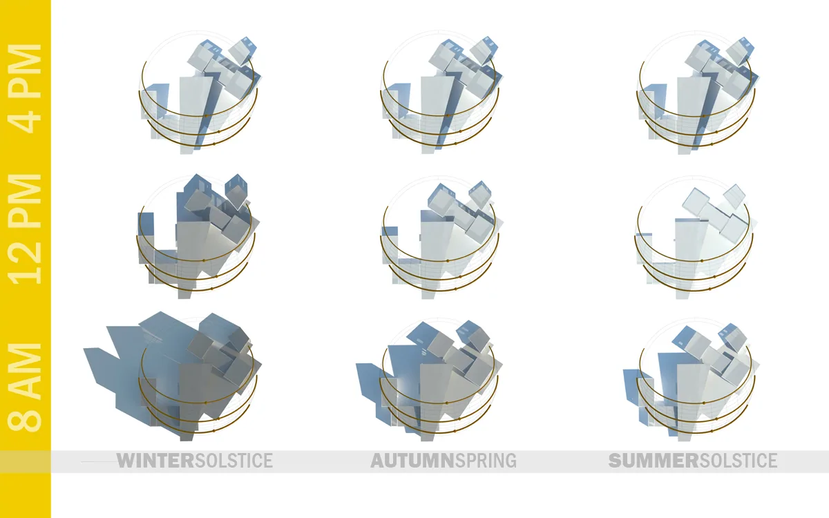 Diagram illustrating shadow changes on a curved building at 8 AM, 12 PM, and 4 PM during winter solstice, autumn/spring, and summer solstice.
