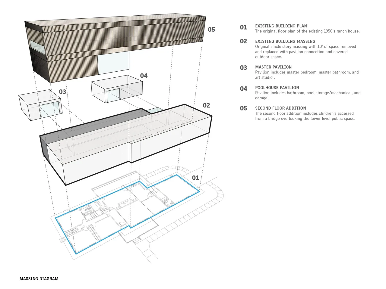 Exploded massing diagram of a remodeled 1950's ranch house with pavilions and a second floor addition.