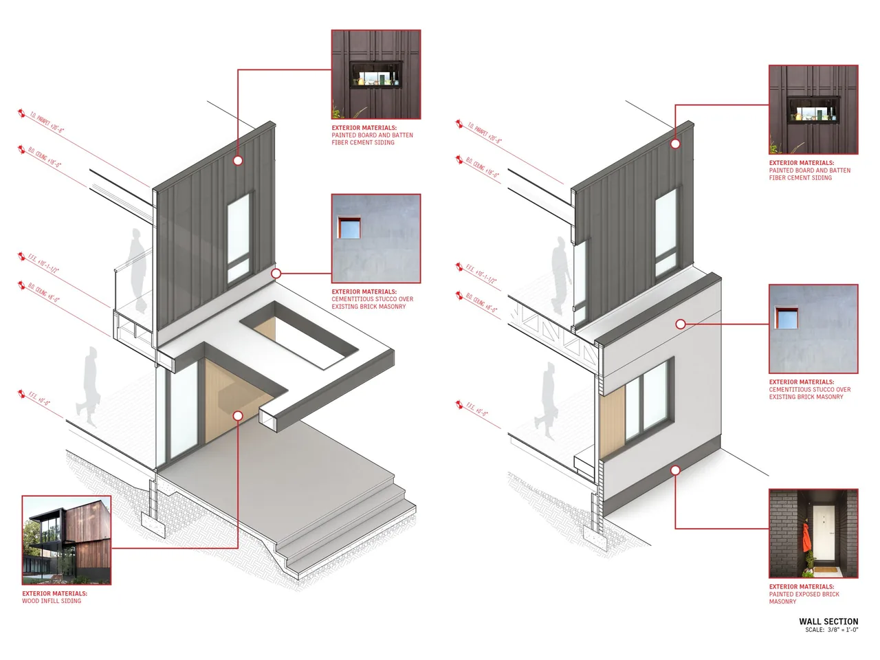 Wall section renderings illustrating painted board and batten fiber cement siding, cementitious stucco, wood infill siding, and painted exposed brick masonry.