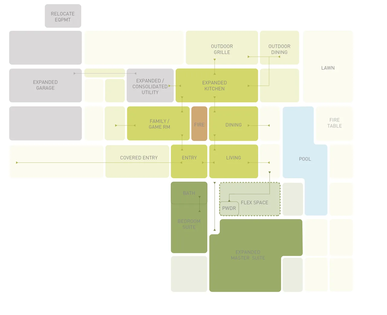 Labeled site plan diagram for Burnt Tree Farm showing expanded kitchen, bedrooms, and pool area.