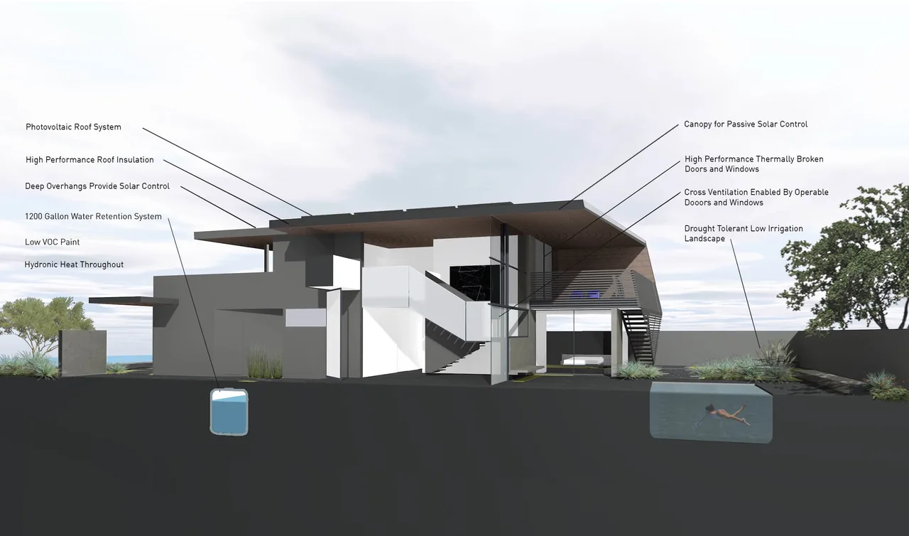 Longitudinal section rendering of the Edgewood House with cantilevered roof and poolside patio by Terry & Terry Architecture.